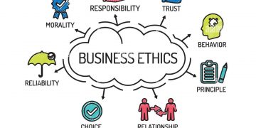Business ethics Attitudes and Behavioral Changes