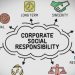 Responsible Job Design Based on the Internal Social Responsibility of Local Governments