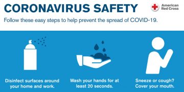 Safety and Health Measures for COVID-19 Transition Period in the Hotel Industry in Spain