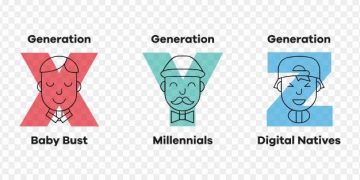 Solving complex environmental and social issues through teaching sustainability to Generations X, Y, and Z