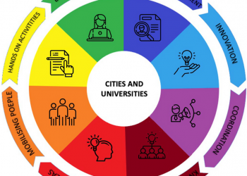 Achieving Educational Innovation for Sustainable Development between Developing and Developed Countries