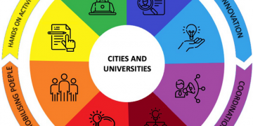 Achieving Educational Innovation for Sustainable Development between Developing and Developed Countries