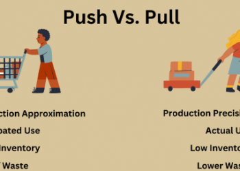 A comprehensive framework for mitigating Iraq’s brain drain: integrating push-pull theory and SDGs to enhance talent retention