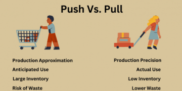 A comprehensive framework for mitigating Iraq’s brain drain: integrating push-pull theory and SDGs to enhance talent retention
